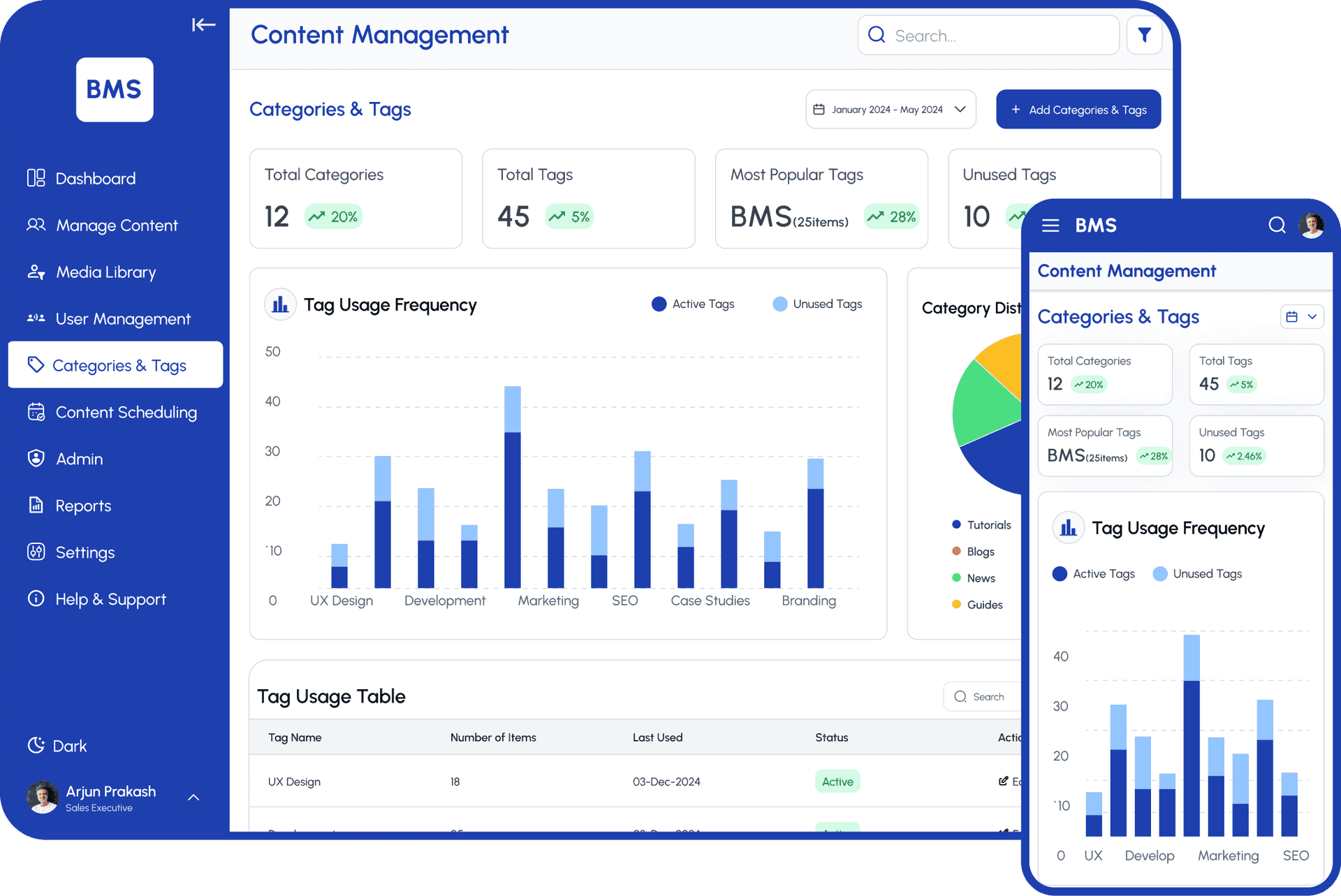 Cross-Channel Distribution