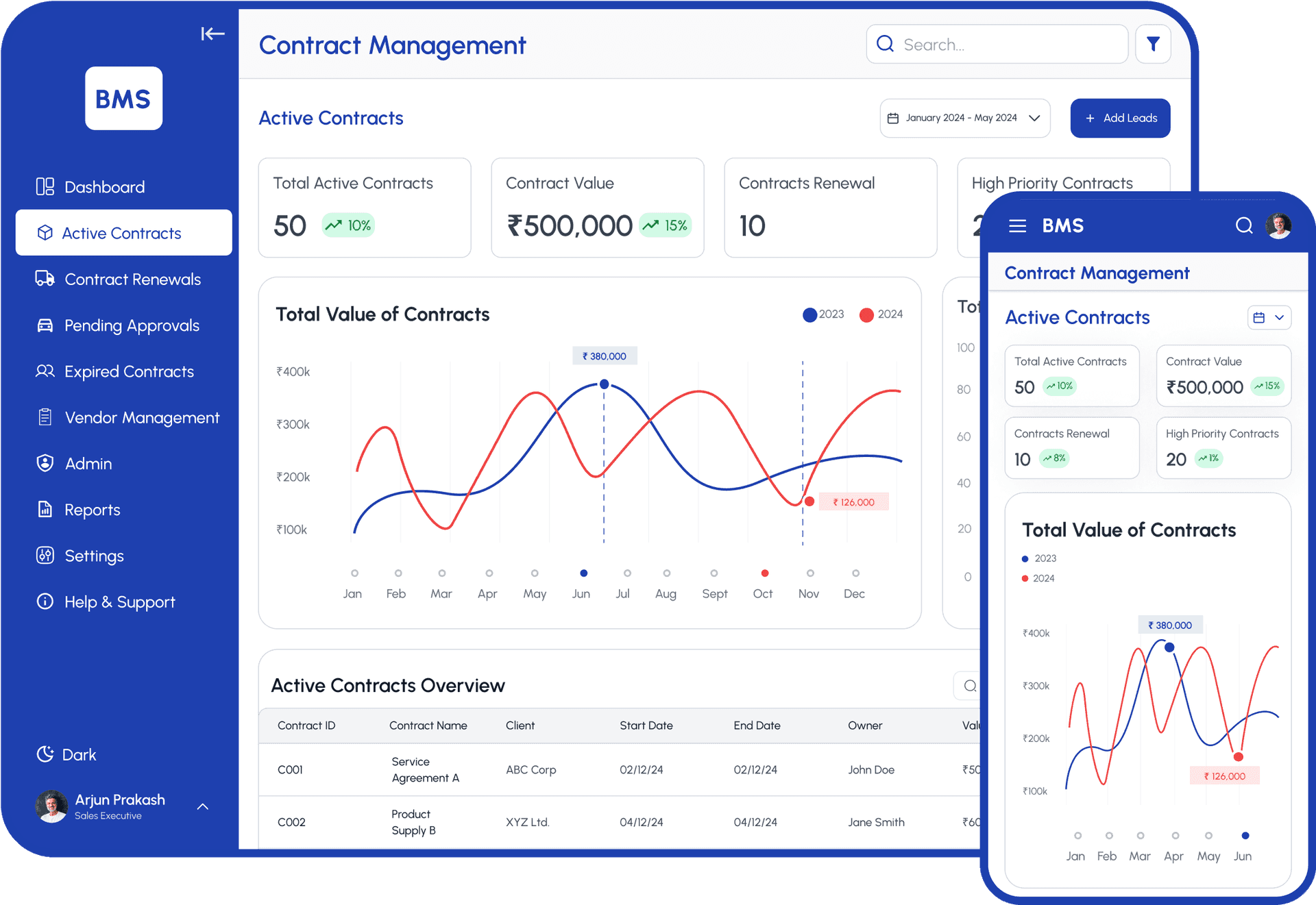 Contract Negotiation