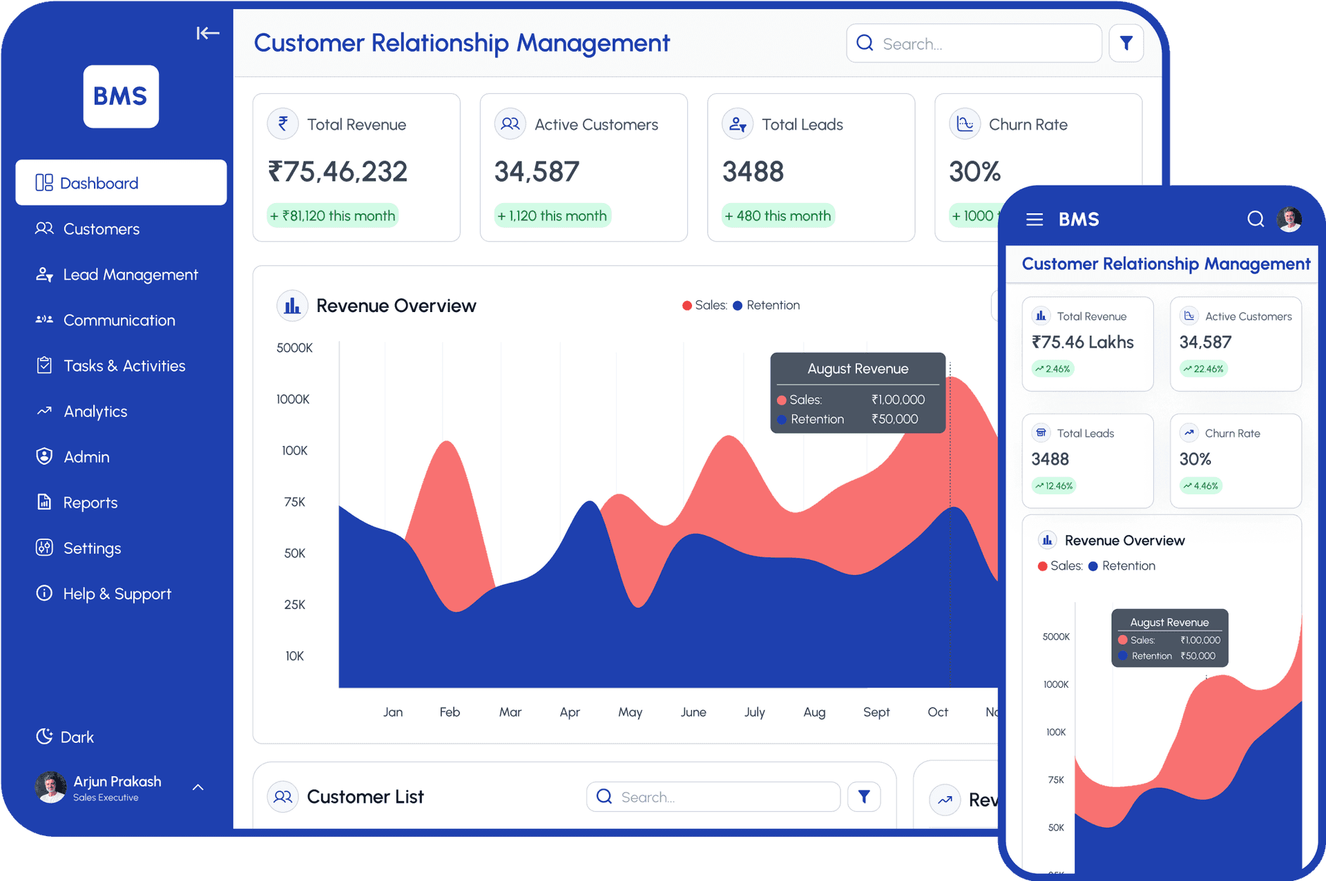Customer Segmentation