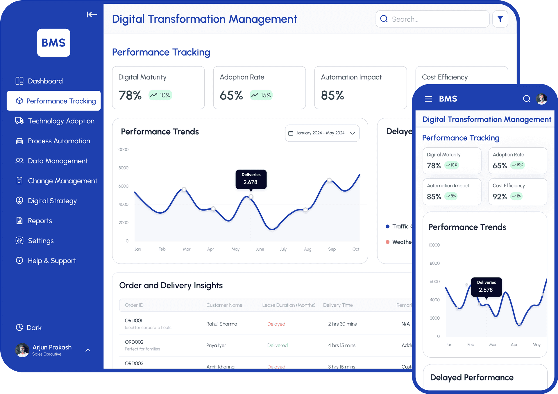 Performance Tracking