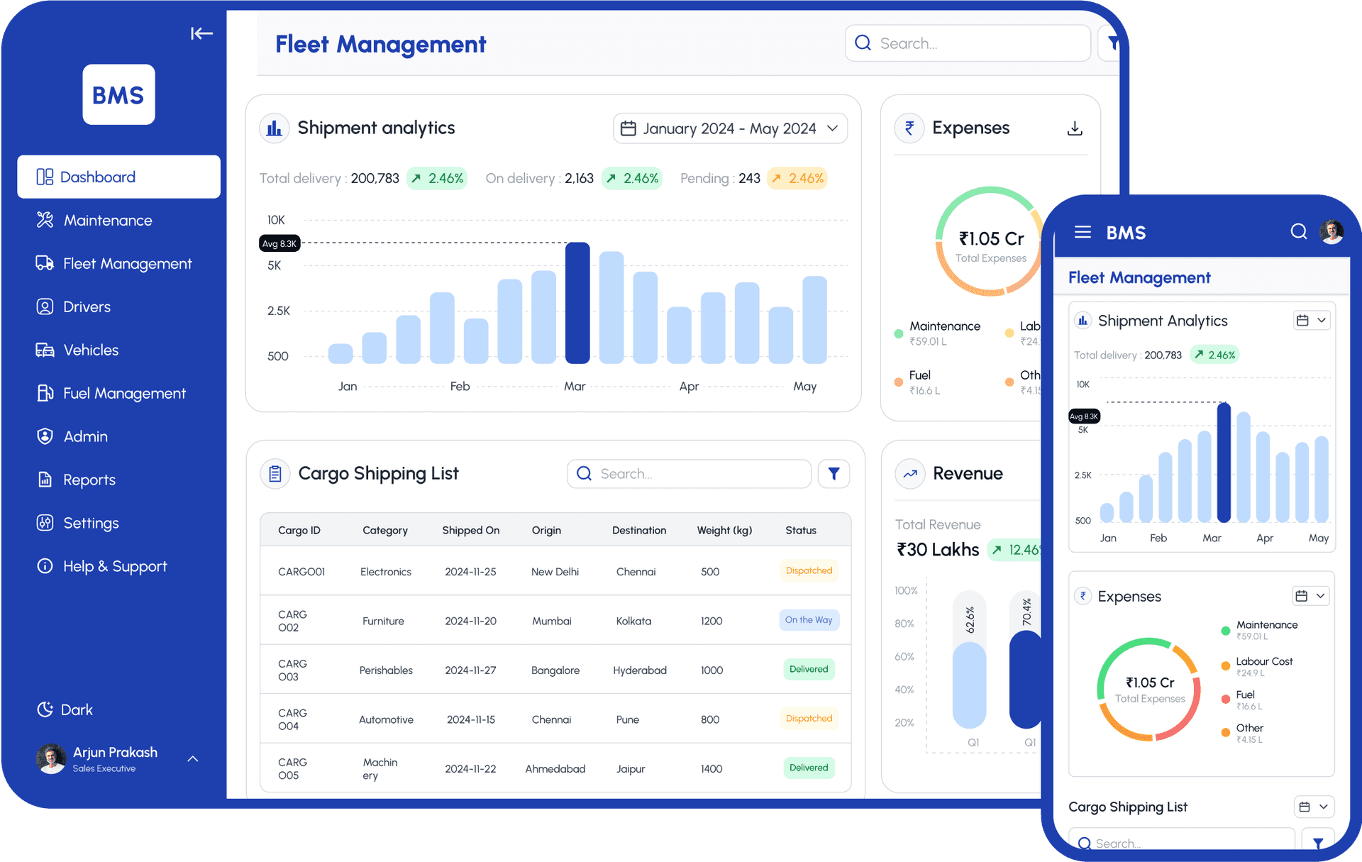 Cost Management & Payouts