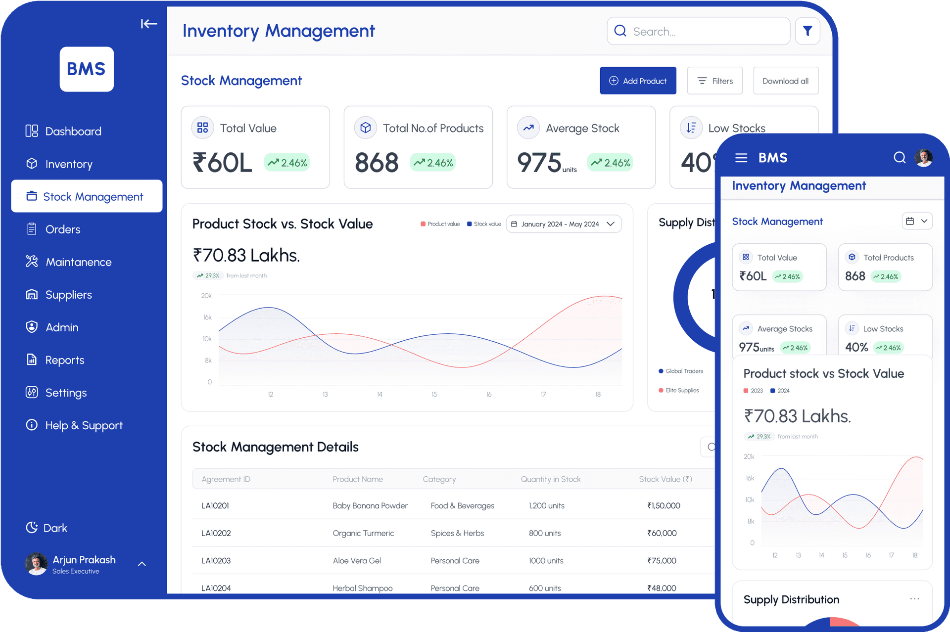 Product Categorization