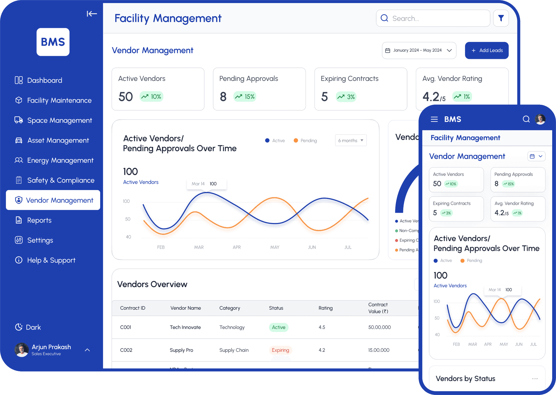 Assignment & Workflow