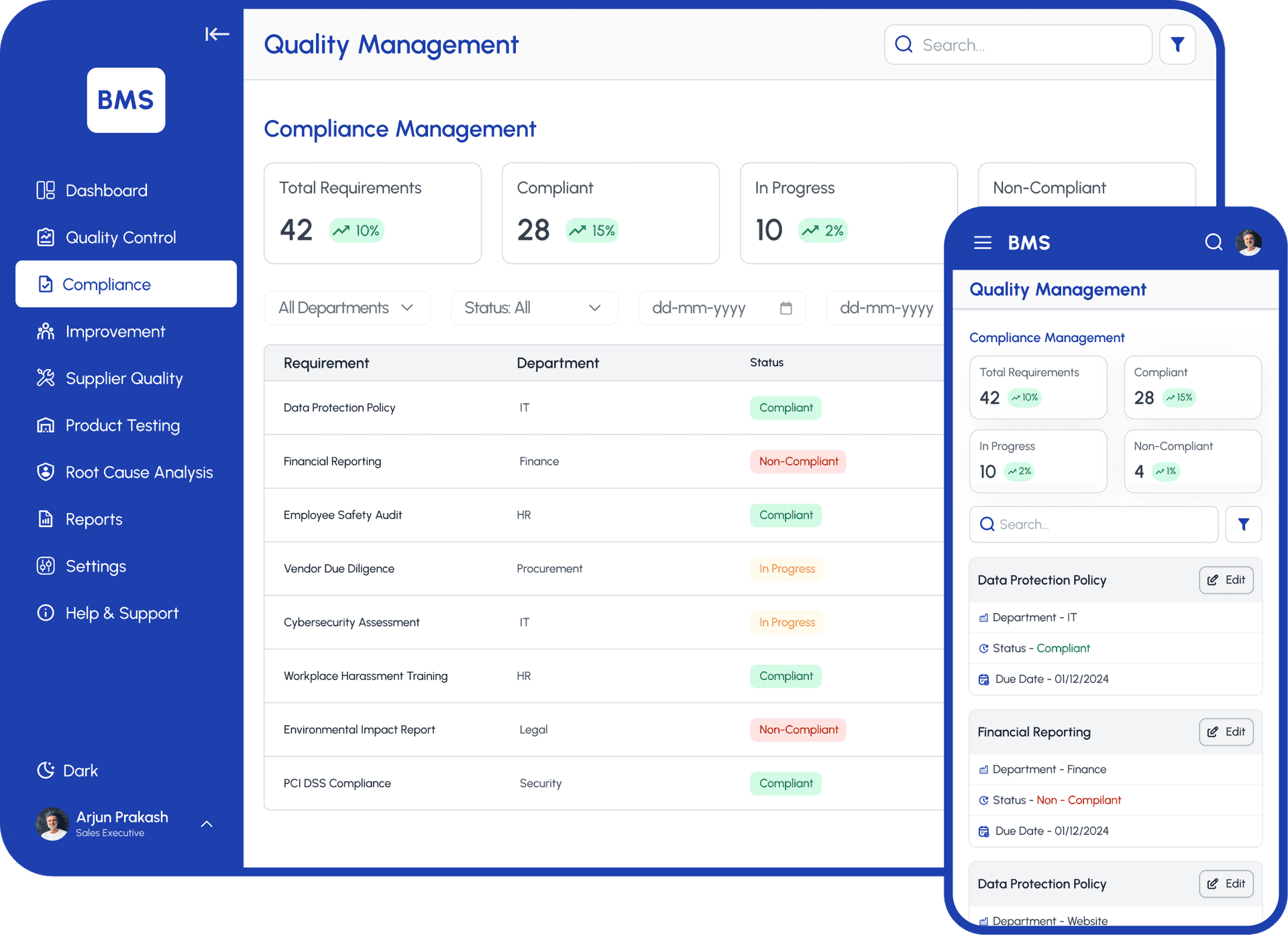 Compliance Management