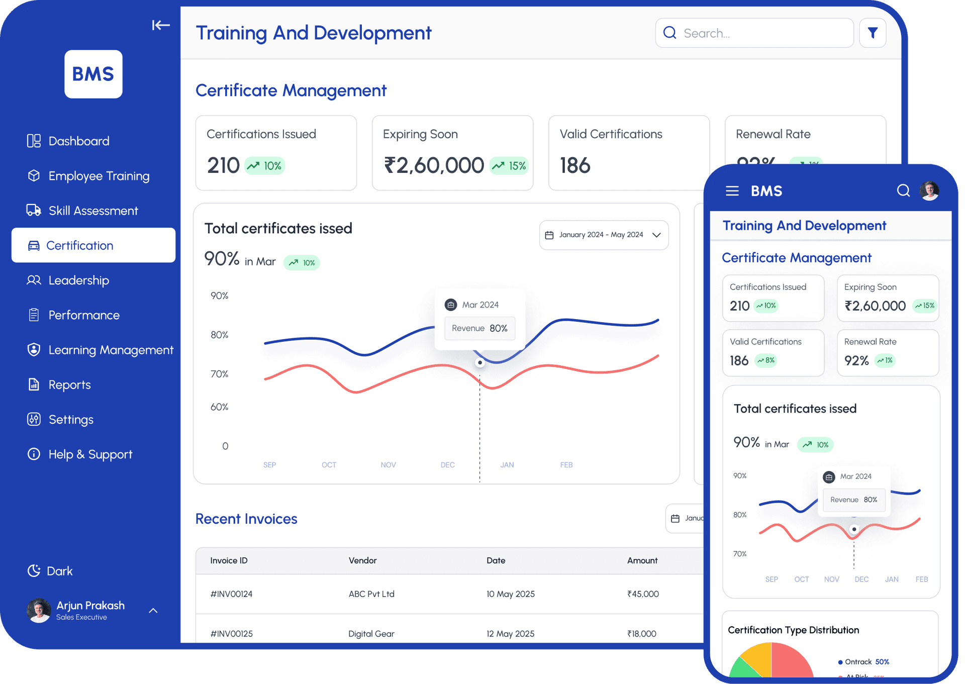 Certification Management