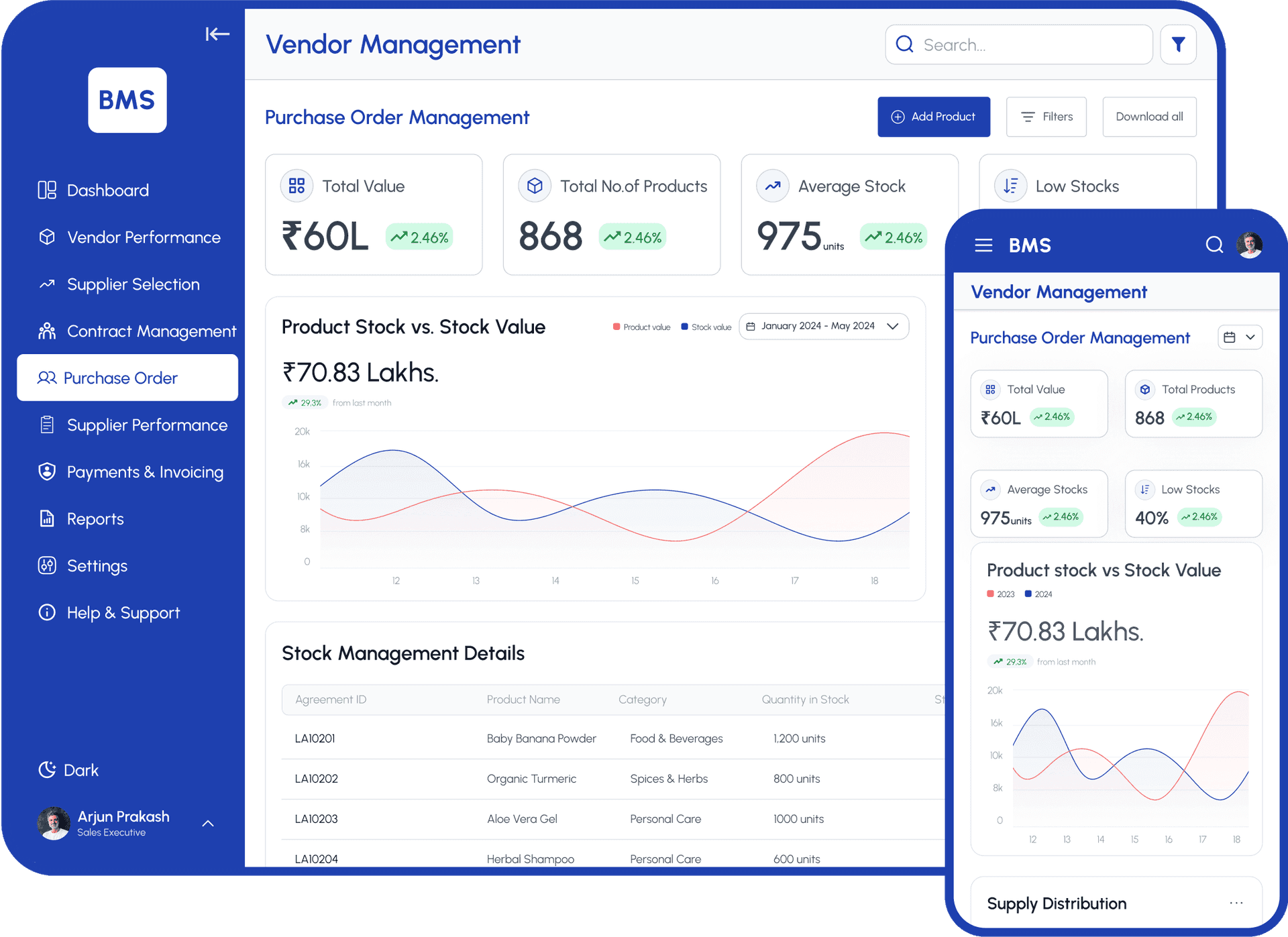 Purchase Order Management