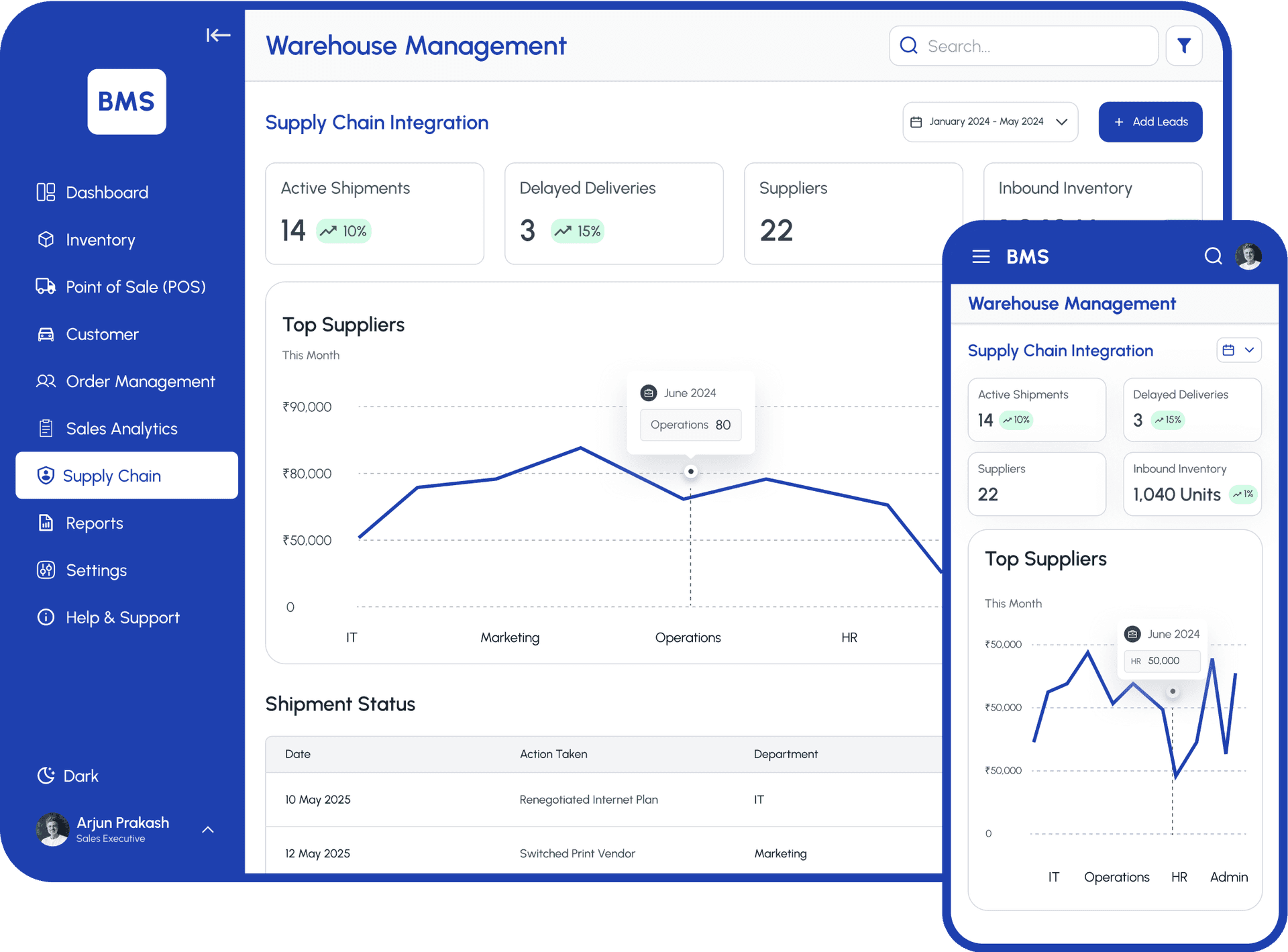 Supply Chain Integration