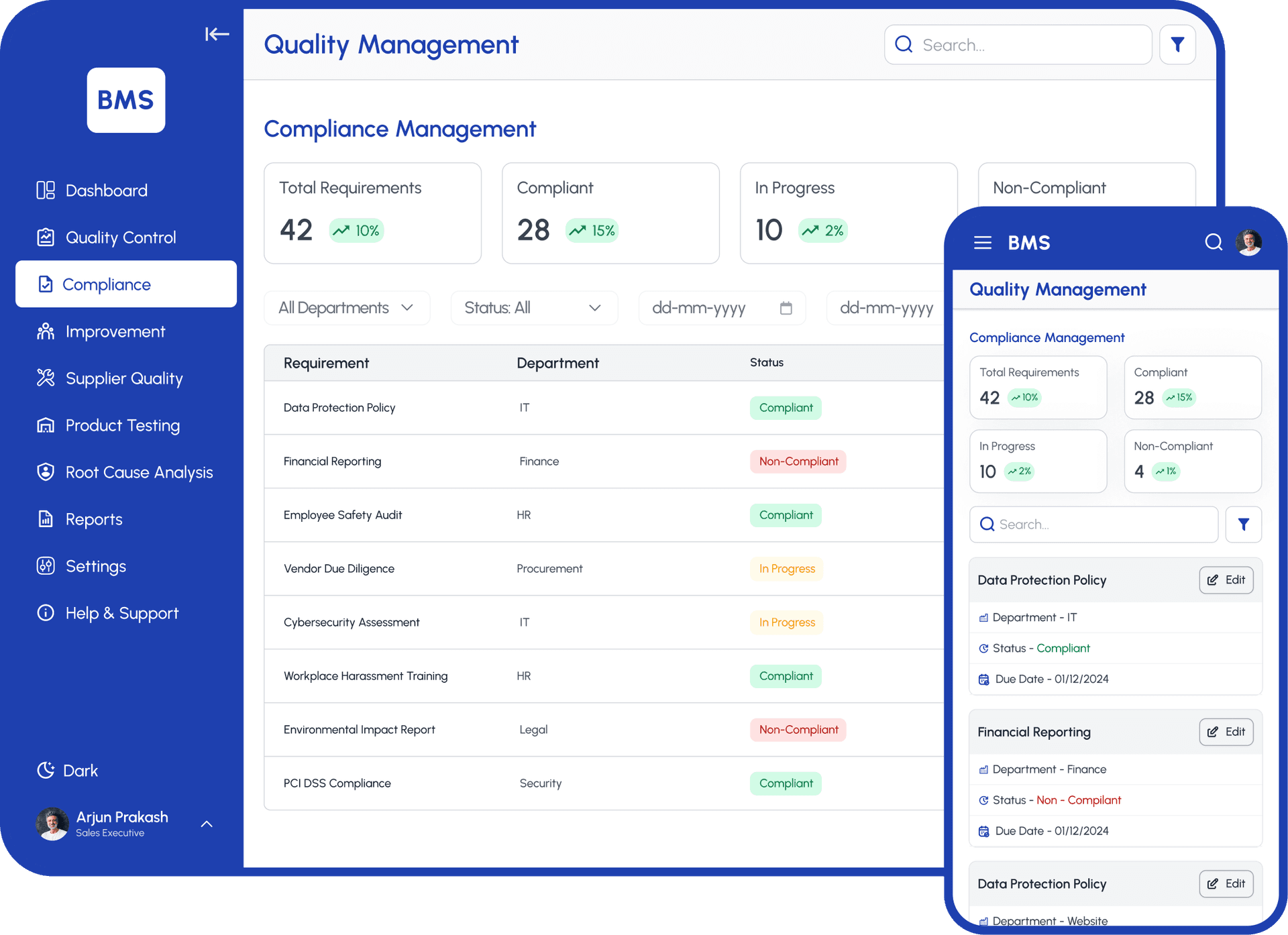 Compliance Management