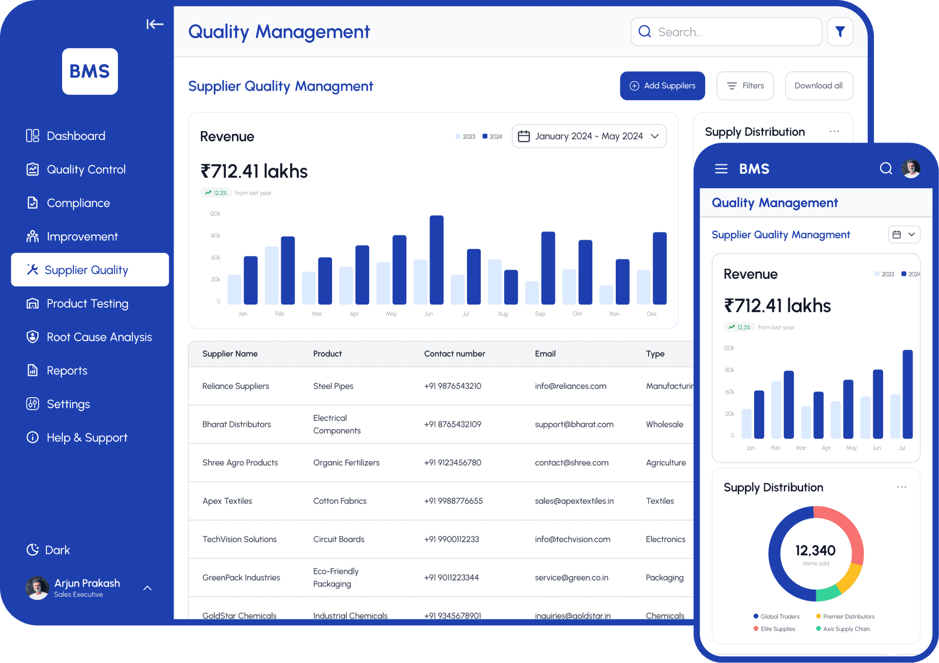Supplier Quality Management