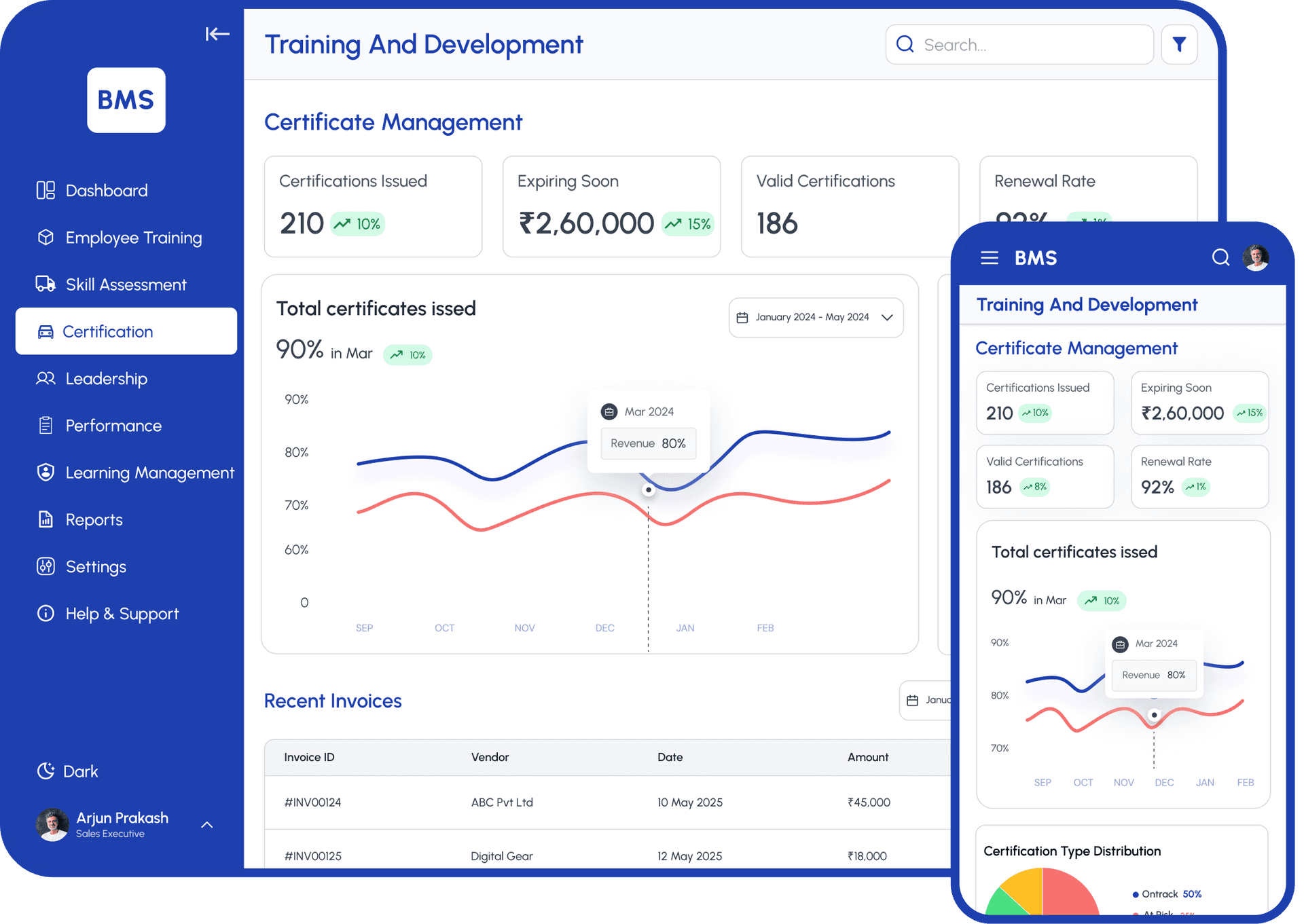 Certification Management