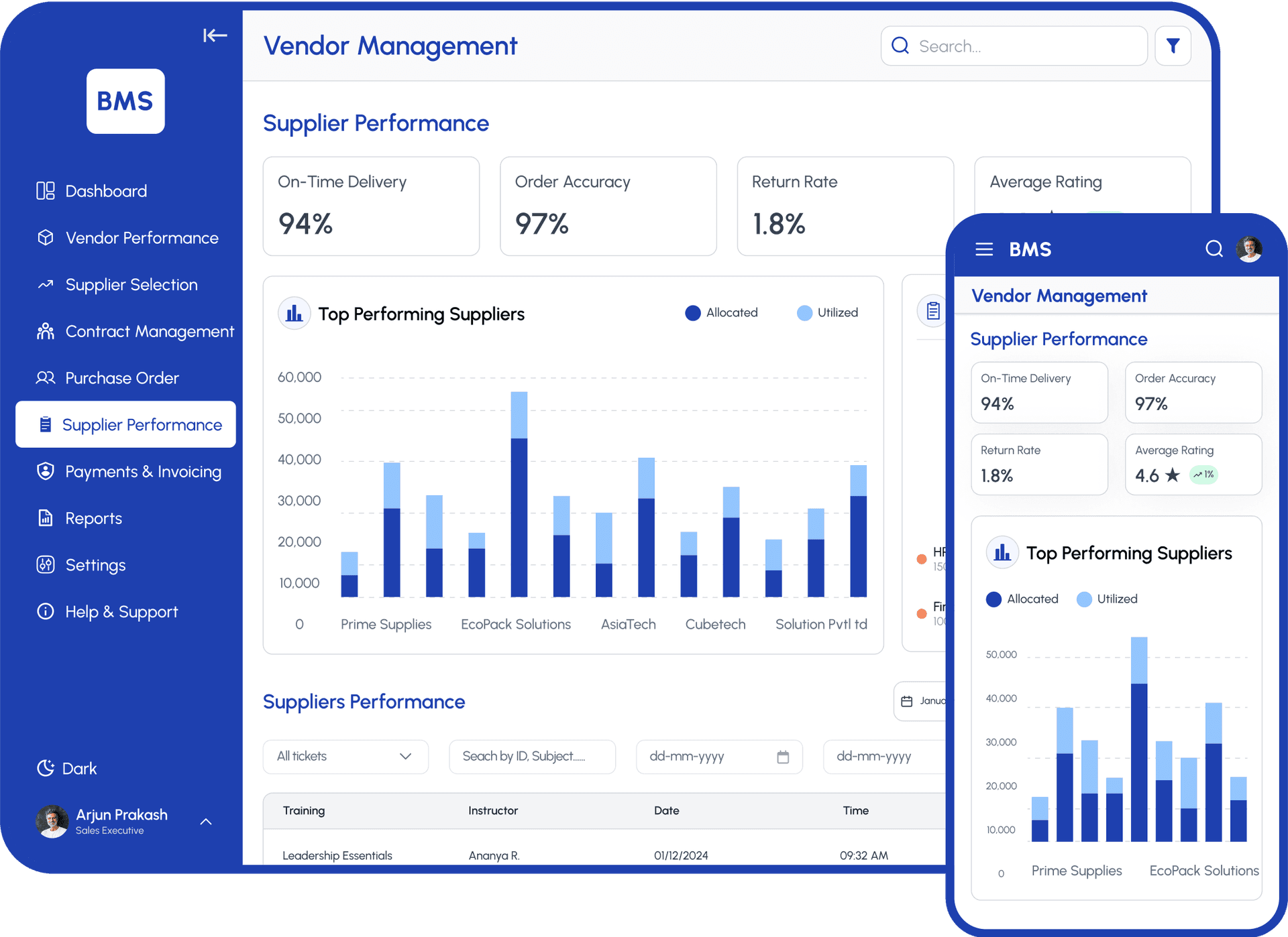 Supplier Performance