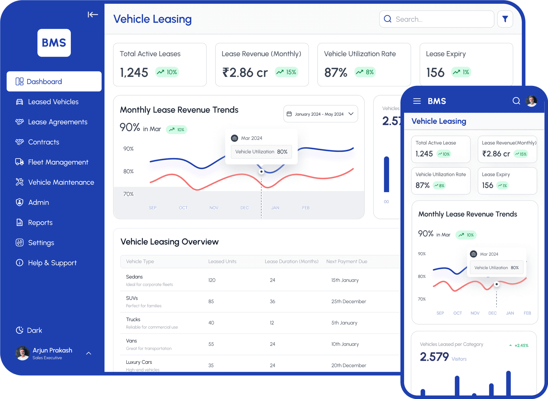 Fleet Management