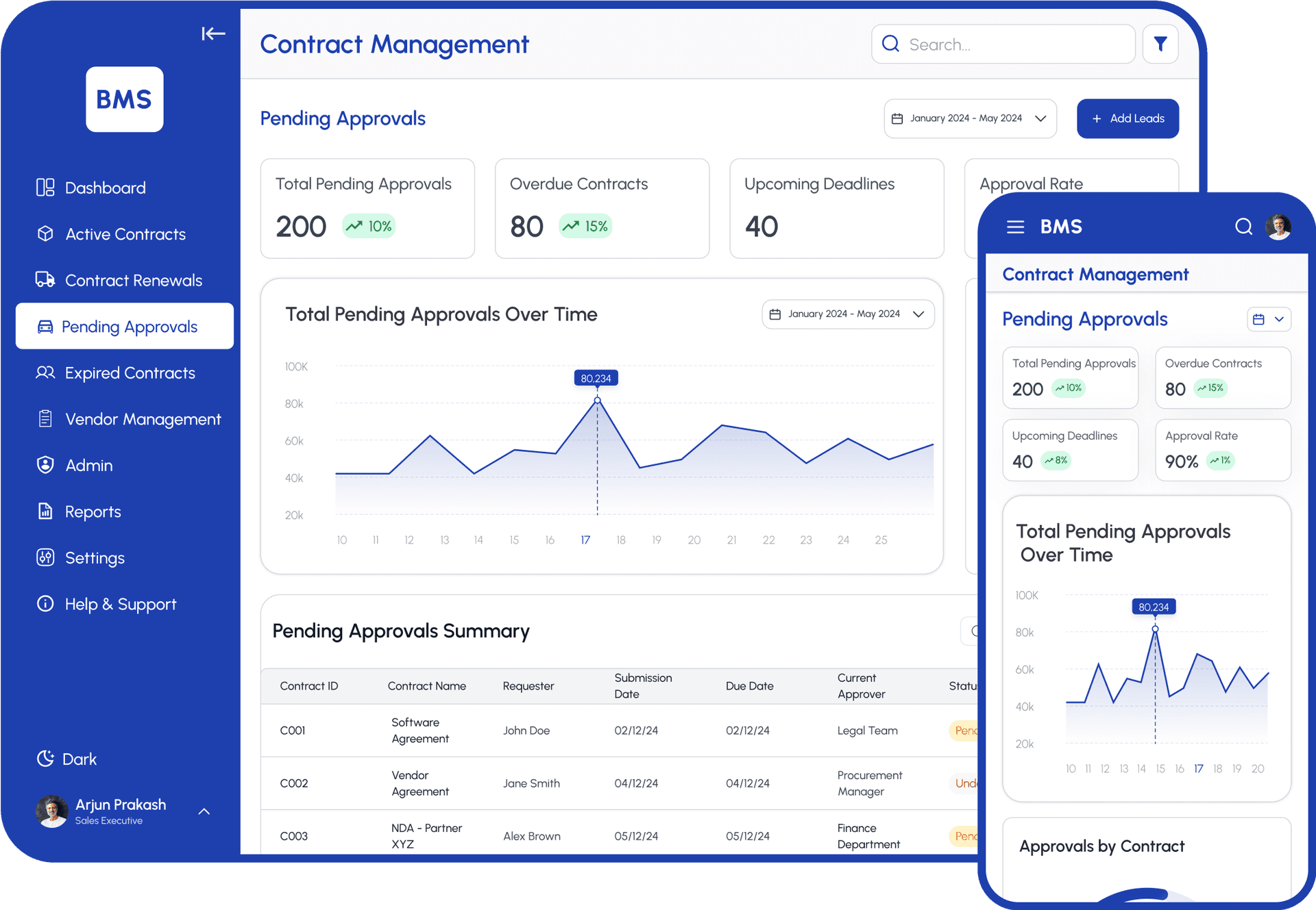 Renewal Tracking