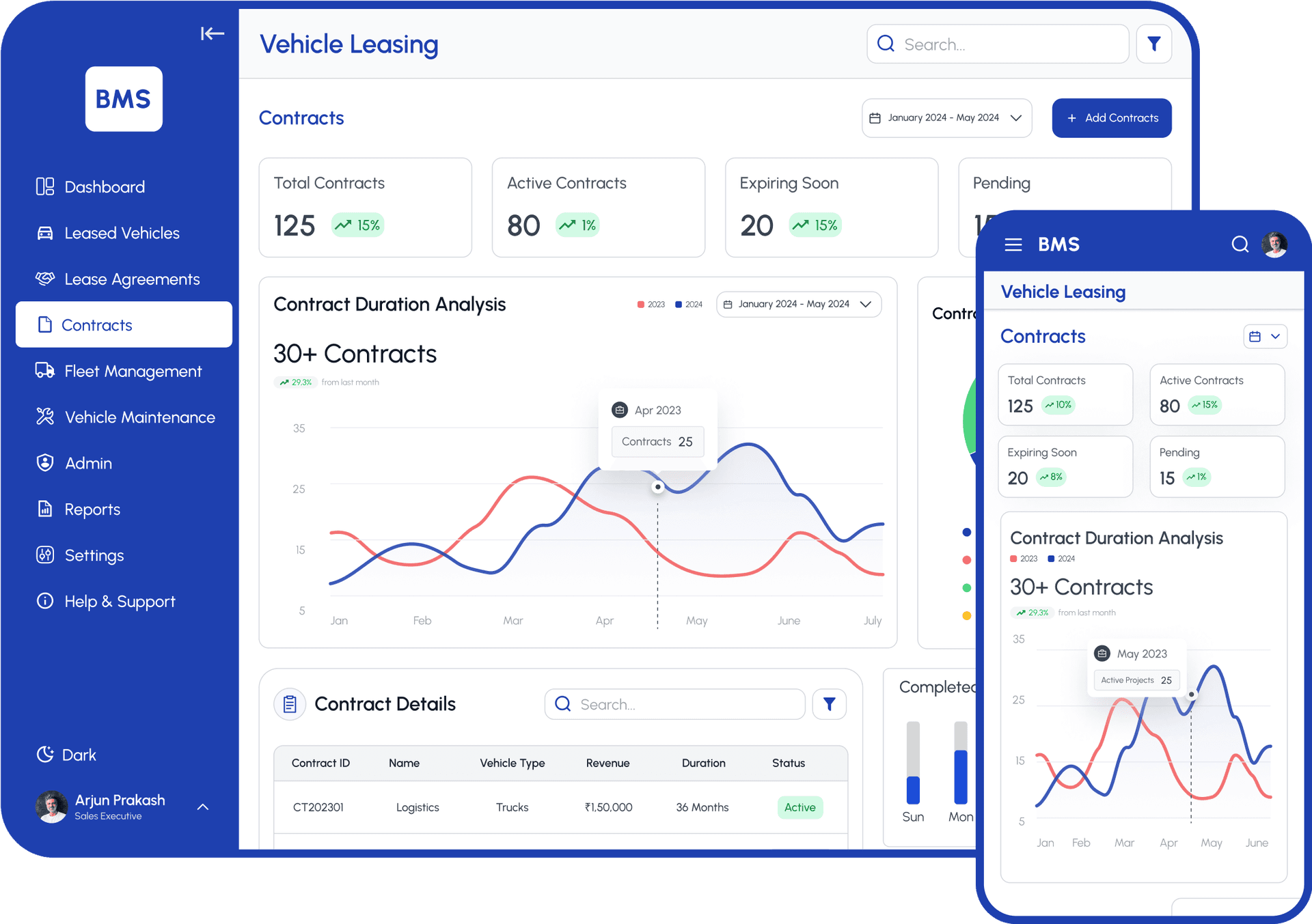 Vehicle Tracking
