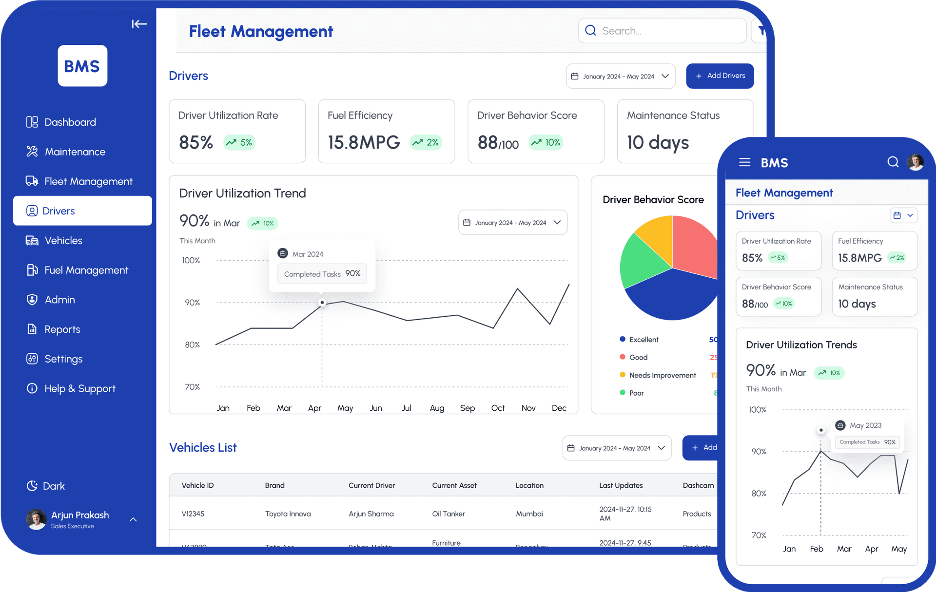 Fleet Health Monitoring