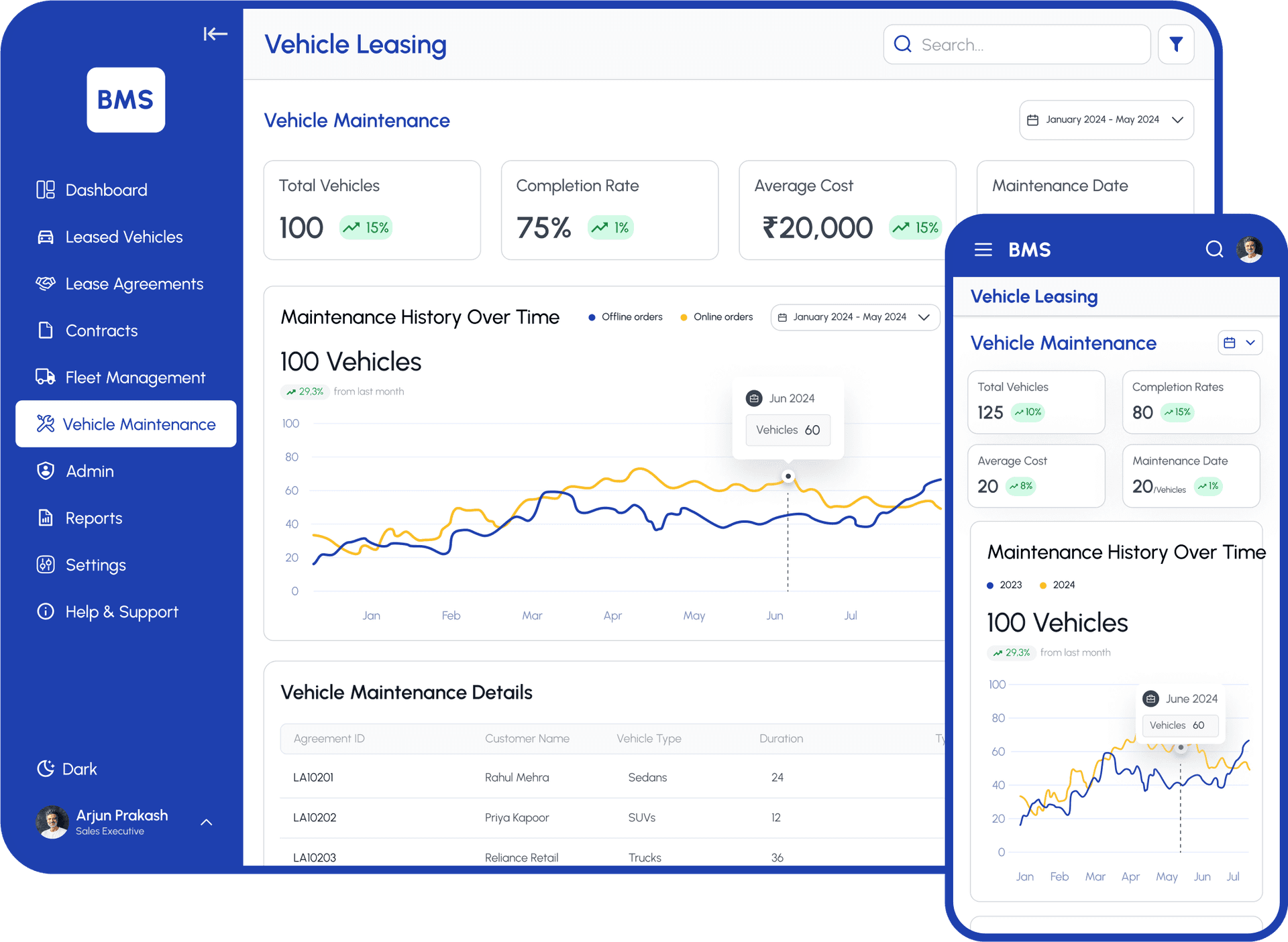 Vehicle Tracking