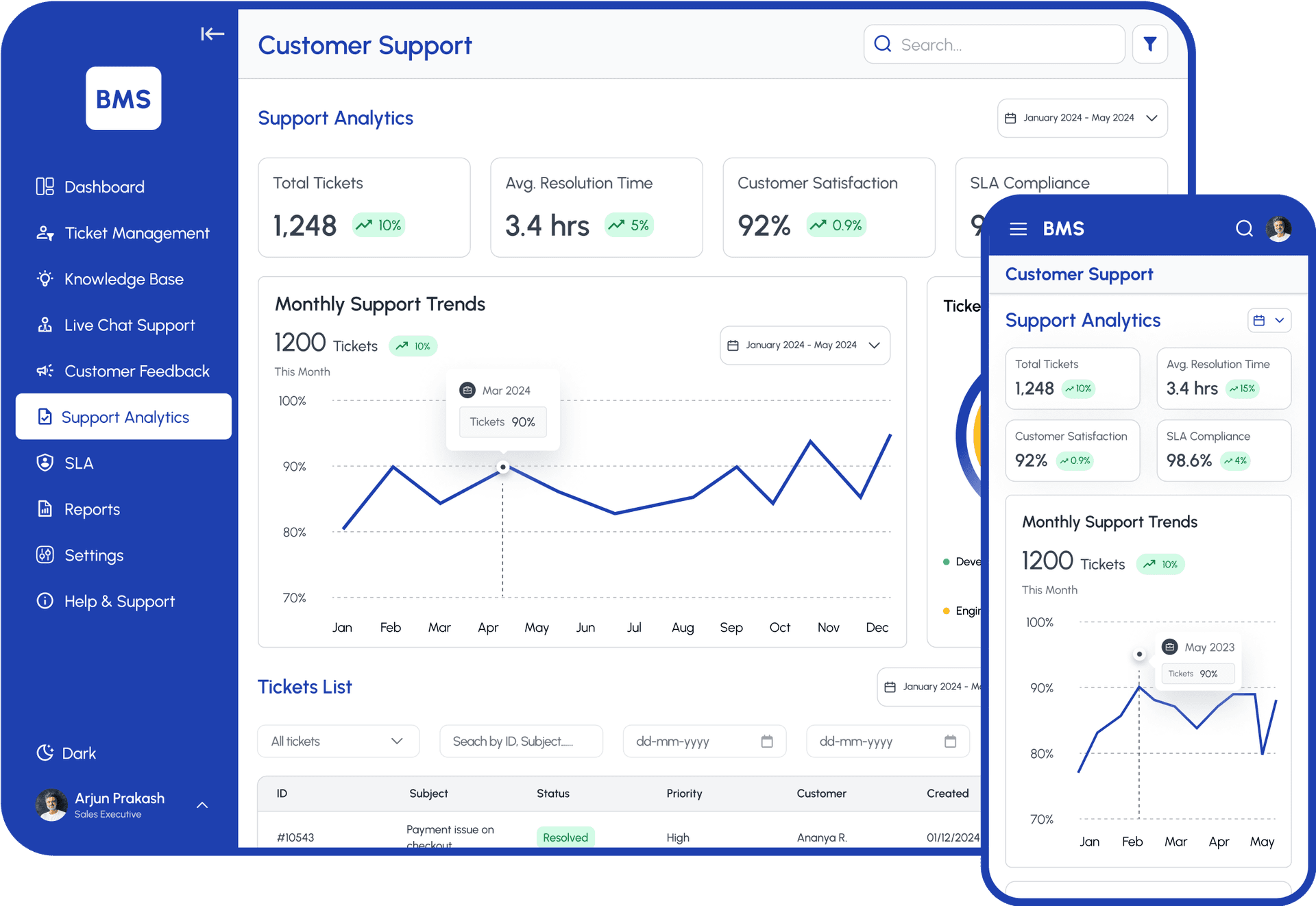 Support Analytics