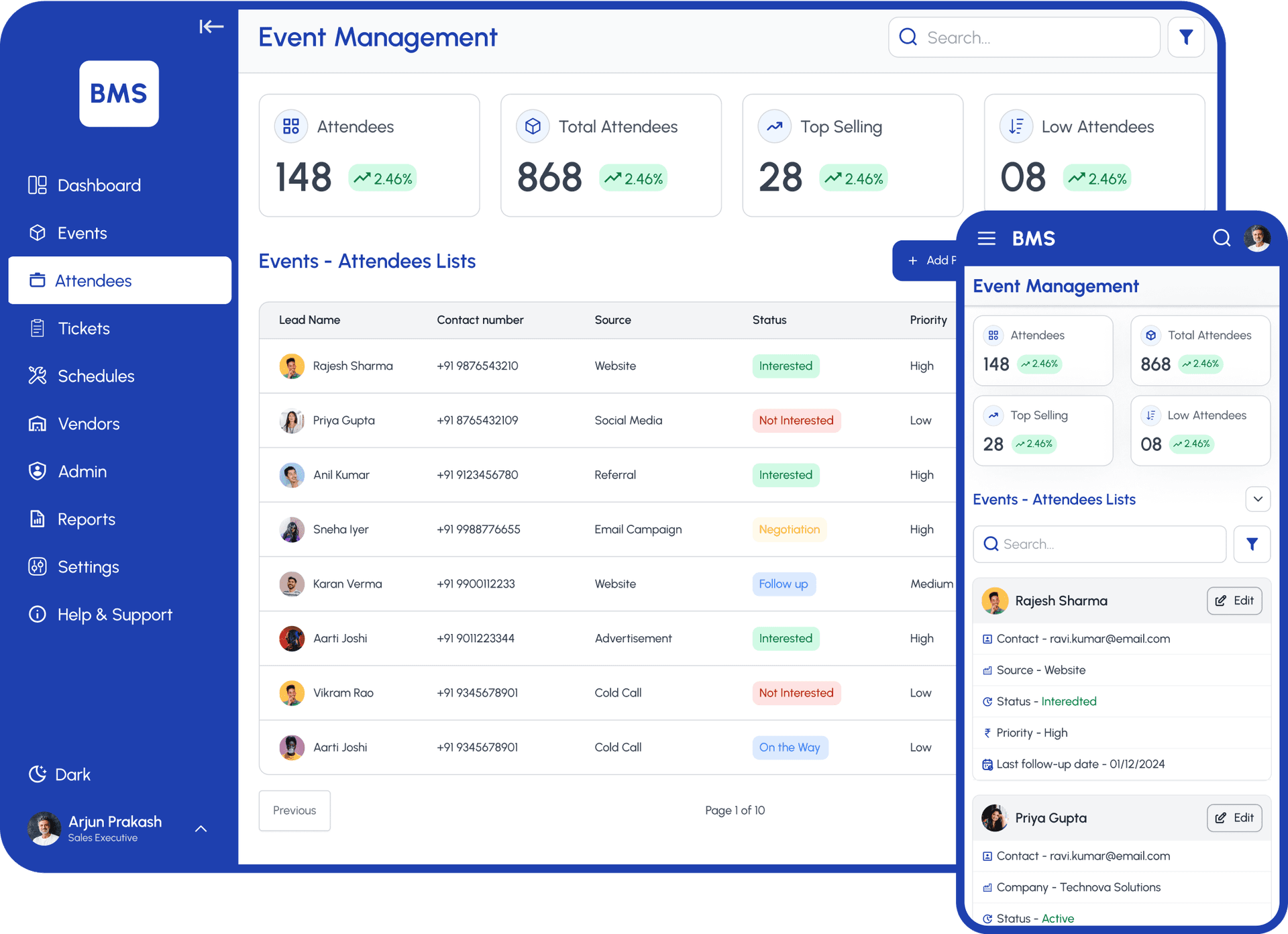 Budget Management