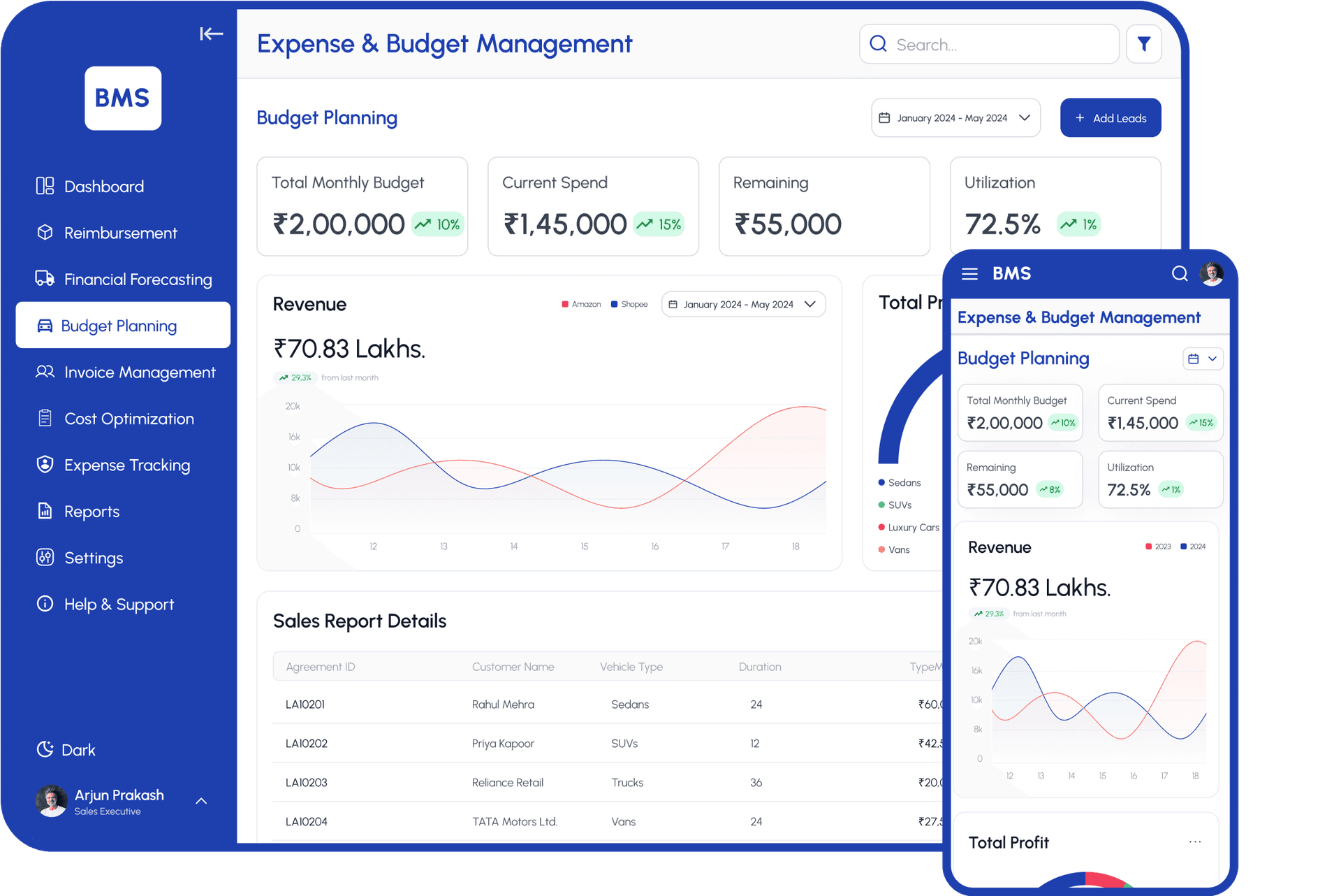 Budget Planning
