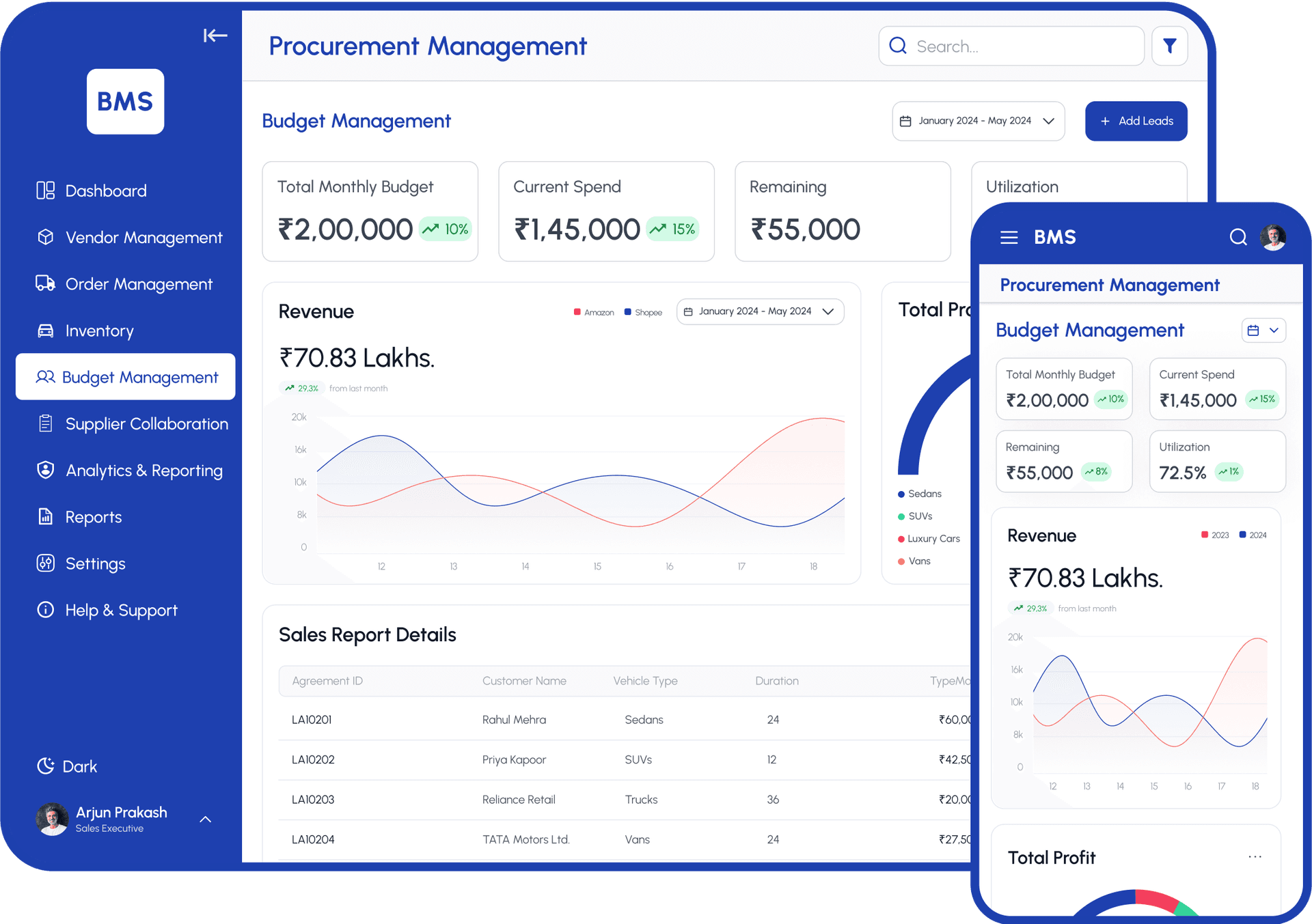 Budget Management