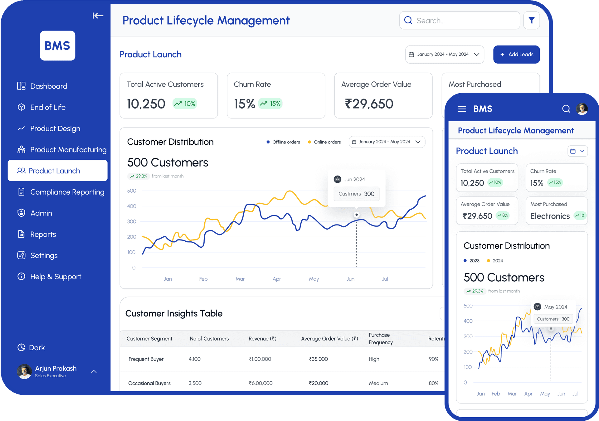 Product Launch