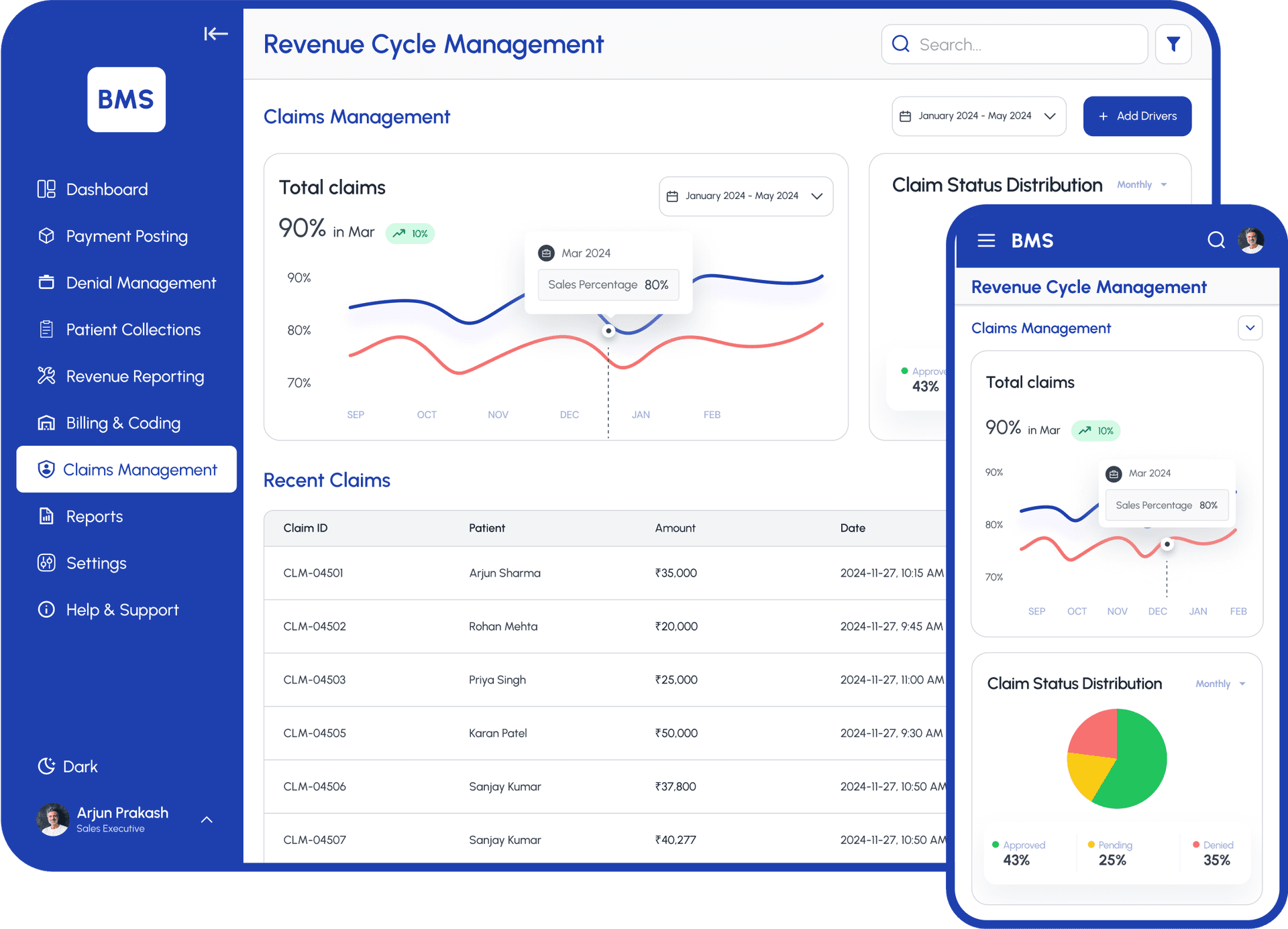 Claims Management