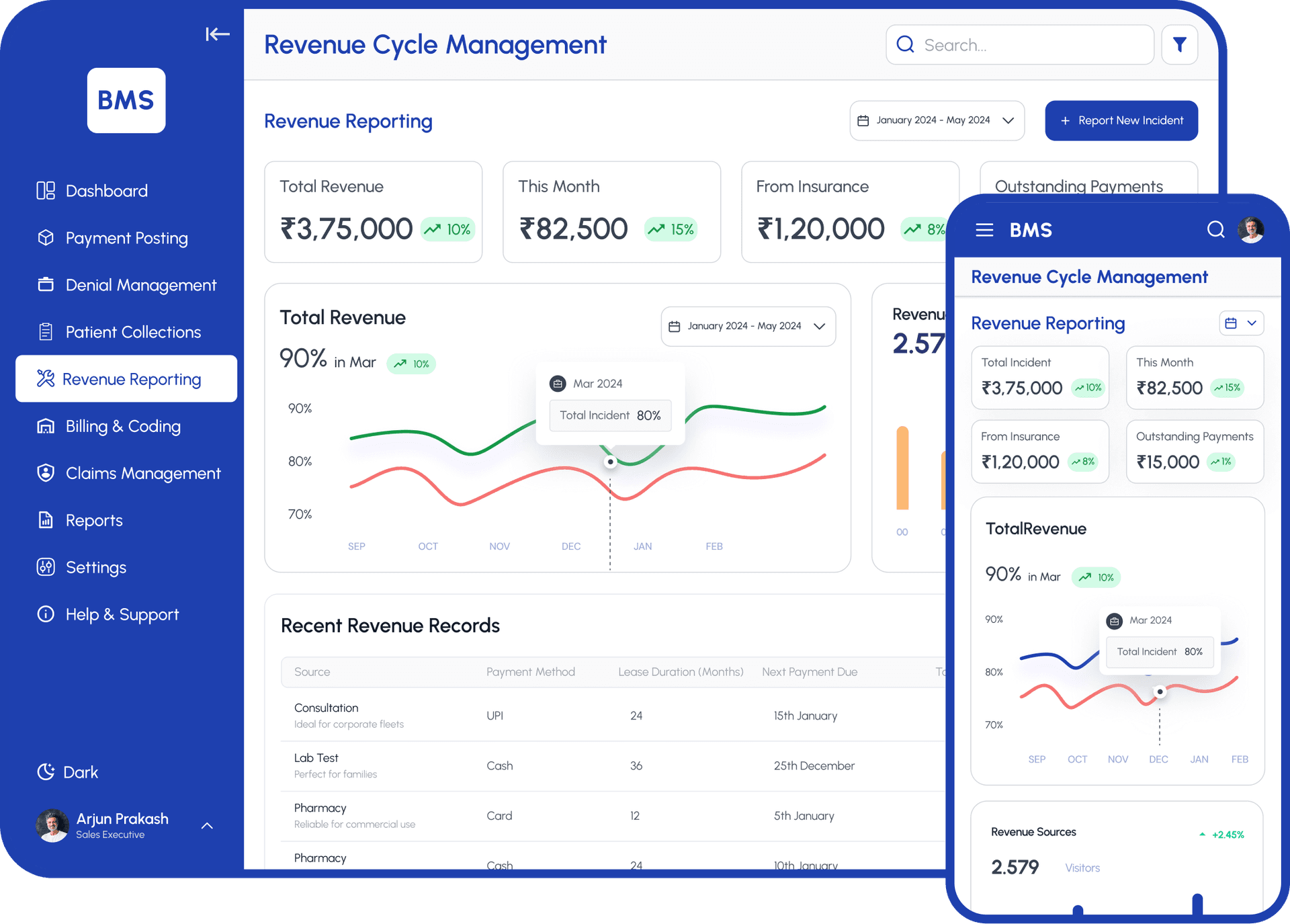 Revenue Reporting