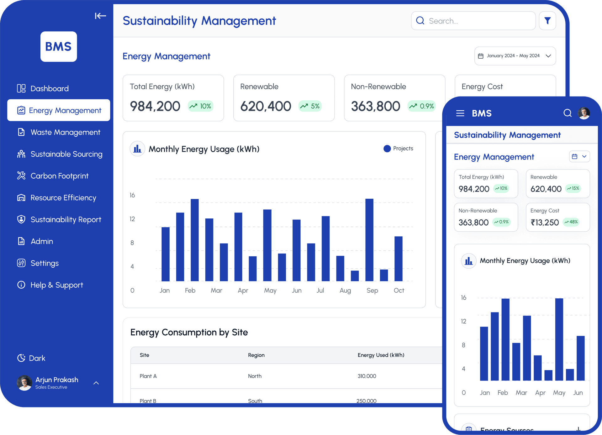 Energy Management