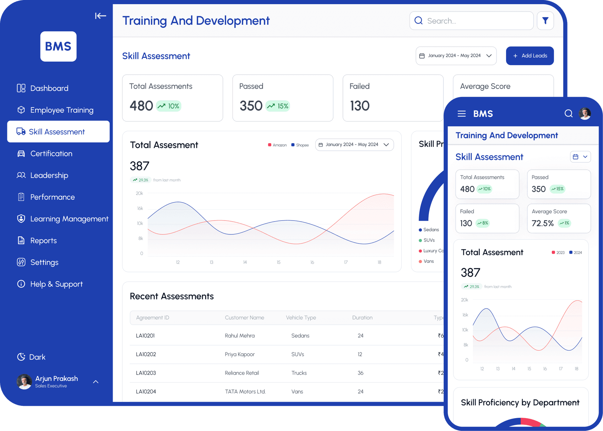 Skill Assessment