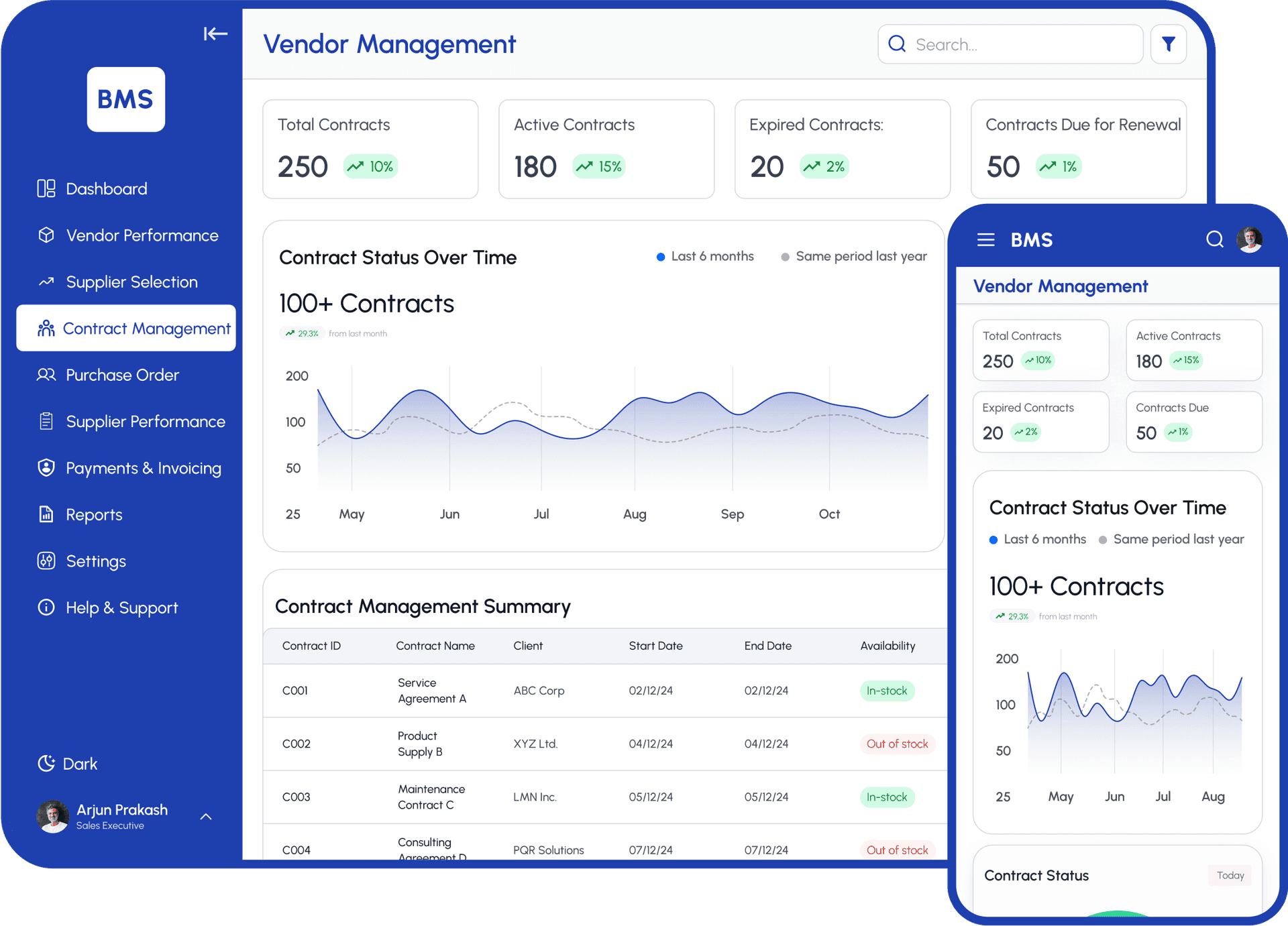 Contract Management