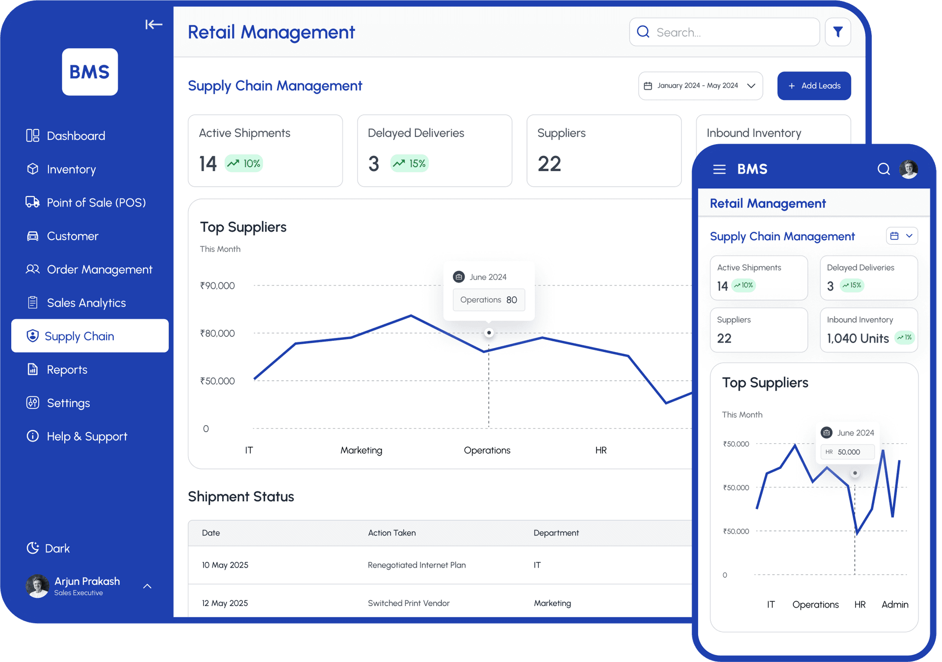 Supply Chain Management