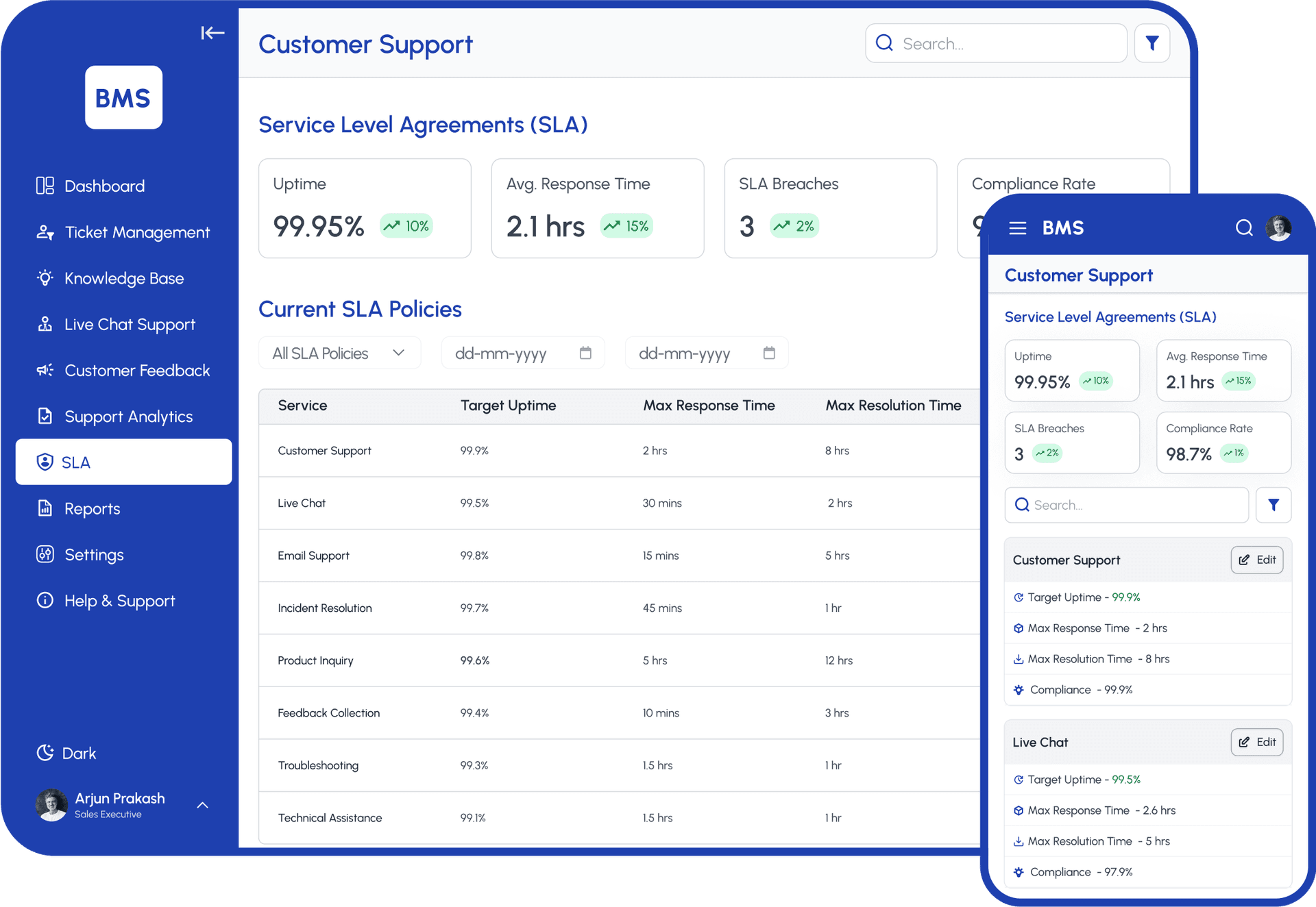 Service Level Agreements (SLA)