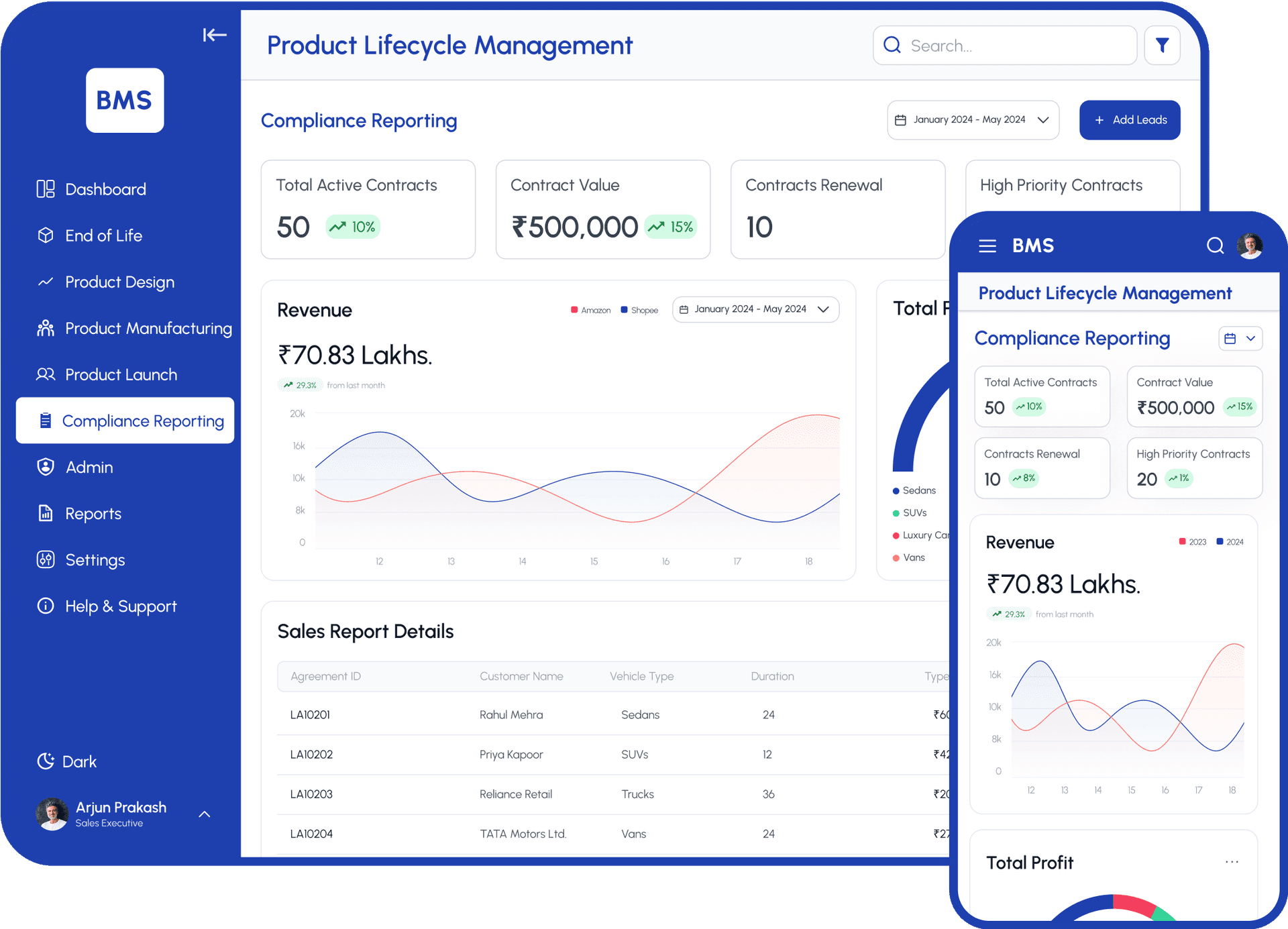 Compliance & Reporting